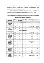 Referāts 'Kursa projekts studiju priekšmetā "Meža kokaudzētavas"', 24.