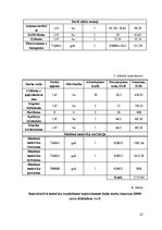 Referāts 'Kursa projekts studiju priekšmetā "Meža kokaudzētavas"', 25.