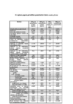 Referāts 'Tūrisma plānošana pašvaldību līmenī - tūrisma attīstības plāns Aglonas pagastā', 21.