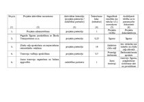 Paraugs 'Eiropas Reģionālās attīstības fonda atklāta konkursa projekta pieteikuma veidlap', 11.