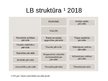 Prezentācija 'LV banka finansēs', 4.