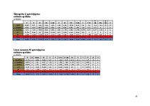 Referāts 'Statiski nenoteicamas locīklu sijas aprēķins', 18.