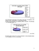 Referāts 'Latvijas koka izstrādājumu tirgus izpēte', 15.