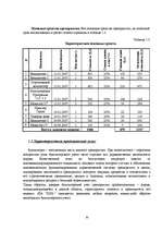 Biznesa plāns 'Разработка бизнес-плана общества с ограниченной ответственностью “XXX” на 2008 г', 7.