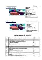 Referāts 'Фискальная политика Латвии', 38.