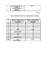 Referāts 'Psihosociālaprūpe pacientiem ar kunģa-zarnu trakta traucējumiem', 47.