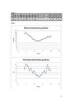 Paraugs 'Pārslodzes cilpas manevra laikā', 3.