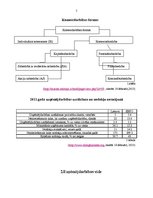 Referāts 'Lietuvas komercdarbības vide', 5.