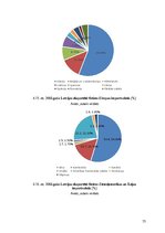 Referāts 'Koksnes plātņu eksports, transporta veidi un loģistikas ceļi', 15.