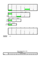 Paraugs 'Lietišķās statistikas 1.laboratorijas darbs', 3.