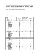 Referāts 'Mārketinga plāns Latvijas Kultūras koledžai', 18.