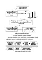 Referāts 'Mārketinga pasākumu kompleksa analīze a/s “Drogas”', 30.