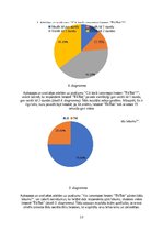 Referāts 'Lietotnes “Tiktok” ietekme uz jauniešiem', 13.