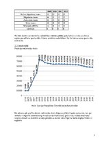 Biznesa plāns 'Investīcijas īpašuma attīstība', 5.