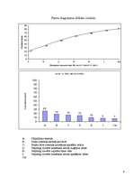 Referāts 'Pareto diagrammas sastādīšana. Kvalitāte', 4.