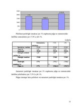 Referāts 'SIA "Jelgavas Lielā aptieka" peļņu ietekmējošo ekonomisko faktoru analīze', 10.