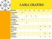 Prezentācija 'Projektu vadības pamatu eksāmena darbs', 5.