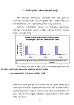 Referāts 'Darbaspēka tirgus raksturojums Latvijā', 15.