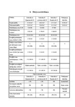 Referāts 'Studiju projekts "Nekustamā īpašuma tirgus vērtības noteikšana"', 36.