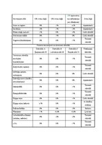 Referāts 'Studiju projekts "Nekustamā īpašuma tirgus vērtības noteikšana"', 37.