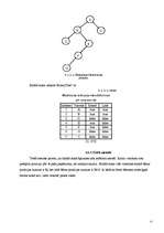 Referāts 'Vektoriālā formā attēlots binārais koks (datu struktūra)', 15.