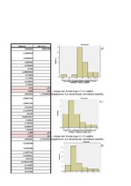 Paraugs 'Divfaktoru regresijas analīze', 12.