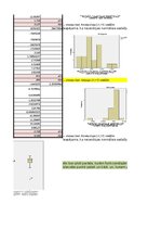 Paraugs 'Divfaktoru regresijas analīze', 13.