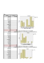 Paraugs 'Divfaktoru regresijas analīze', 22.