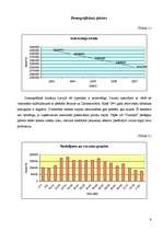 Referāts 'Praktiskais darbs tirgzinībās. A/s "Dzintars"', 9.