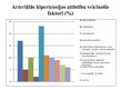 Prezentācija 'Pacientu zināšanas par arteriālās hipertensijas veicinošiem faktoriem un profila', 5.