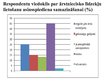 Prezentācija 'Pacientu zināšanas par arteriālās hipertensijas veicinošiem faktoriem un profila', 9.