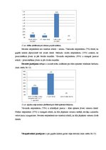 Referāts 'Internās aprūpes māsu zināšanas par izgulējumu profilaksi sociālās aprūpes centr', 21.