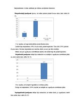 Referāts 'Internās aprūpes māsu zināšanas par izgulējumu profilaksi sociālās aprūpes centr', 24.