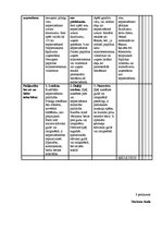 Referāts 'Internās aprūpes māsu zināšanas par izgulējumu profilaksi sociālās aprūpes centr', 41.