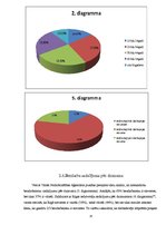 Referāts 'Bezdarbs Rīgā', 15.