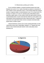 Referāts 'Bezdarbs Rīgā', 17.