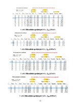 Referāts 'Kuldīgas novada meža nosusināšanas 
projekts', 13.