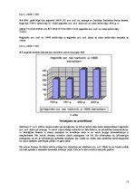 Konspekts 'Reģistrēto noziedzīgo nodarījumu skaits Latvijā (līdz 2004.gadam)', 12.