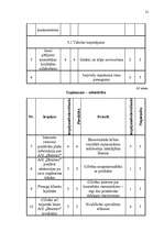 Referāts 'Uzņēmuma A/S "Dzintars" mārketinga vides un stratēģijas analīze un darbības plān', 21.