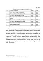 Diplomdarbs 'Naudas līdzekļu uzskaite, kontrole un analīze uzņēmumā "X"', 40.