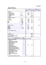 Referāts 'Izdomātas saimniecības “Kaktiņi” ražošanas plāns un attīstības iespējas', 28.