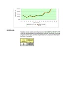 Paraugs 'Ekonomiskā prognozēšana. Ekonomiskā prognoze, izmantojot multiplikatīvo modeli', 4.