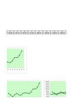 Paraugs 'Ekonomiskā prognozēšana. Ekonomiskā prognoze, izmantojot multiplikatīvo modeli', 18.