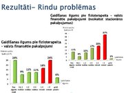 Prezentācija 'Fizioterapeitu profesionālās darbības aspekti un pacientu vērtējums par fizioter', 12.